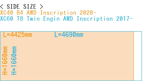 #XC40 B4 AWD Inscription 2020- + XC60 T8 Twin Engin AWD Inscription 2017-